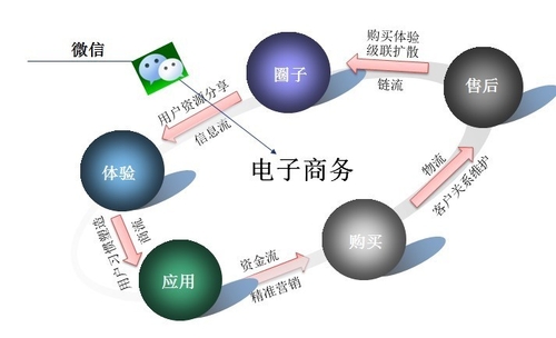 安檢門公司營銷圖