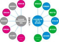 安檢廠家須加速信息化建造提高歸納實力