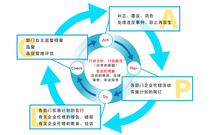 安檢門廠家怎么打造一支優(yōu)異的人才團(tuán)隊