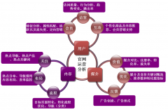 安檢門廠家找準(zhǔn)品牌的中心價(jià)值 力求別出心裁