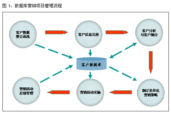 安檢門廠家數據庫管理流程圖