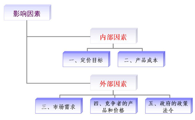 金屬探測門價(jià)格受什么因素影響